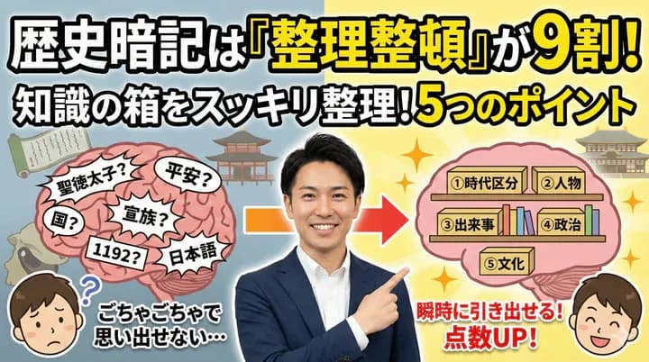 歴史の学習