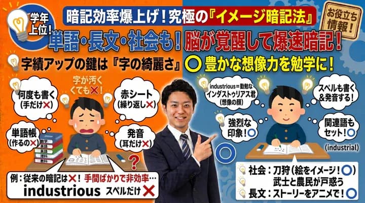 イメージ暗記法とは?英単語を効率よく覚えるおすすめの暗記方法