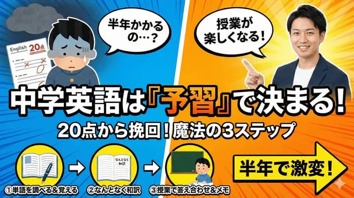 中学英語の予習