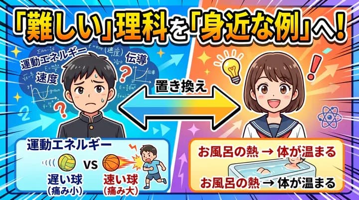 理科の暗記が苦手な人必見!身近なことに置き換えて覚える勉強法