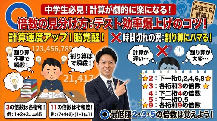 【倍数の見分け方】3・11の倍数も一瞬でわかる!計算が速くなる数学のコツ