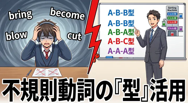 【中学英語】不規則動詞の覚え方!A-B-B・A-B-A・A-B-C・A-A-Aのパターンで暗記