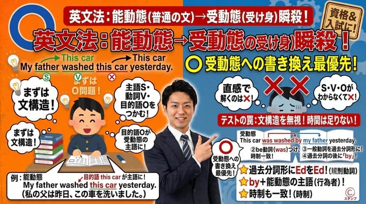 受動態の作り方をわかりやすく解説!能動態から受動態への書き換えのコツ